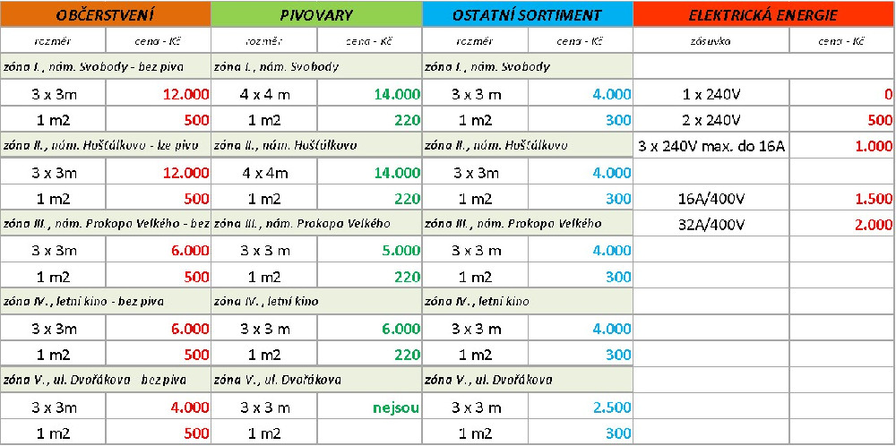 Ceny pro pivovar za účast na soutěži 60. Žatecké slavnosti chmele 2017 – Dočesná
