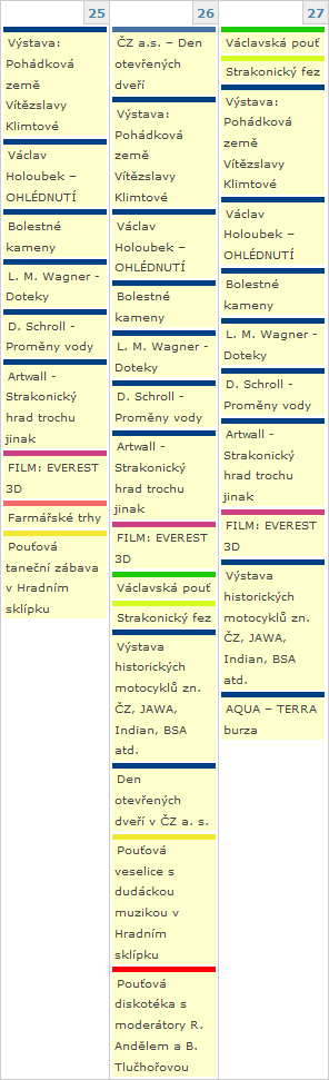 Pro pořadatele Václavské pouti, město Strakonice, většina akcí neexistovala – včetně ohňostroje