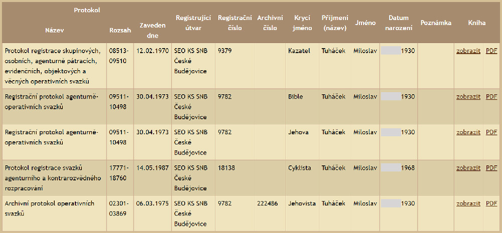 Miloslav Tuháček ze Strakonic, alias krycí jméno „Cyklista“ ve svazku Státní bezpečnosti – druhý zespoda – přesné datum narození zakryto redakcí