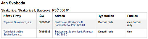 U zastupitele Jana Svobody se podařilo dohledat pouze členství v dozorčích radách firem Teplárna Strakonice, a.s. a Technické služby Strakonice s.r.o. Jaký je jeho přínos v těchto firmách, kromě přijímání finančních odměn z členství v dozorčích radách, je otázkou. To je ovšem téma na jiný článek.