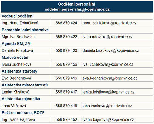 Dnes je ve Strakonicích situace taková, že když se zástupce Strakonické Veřejnosti například na setkání s občany pozvrací, tak druhý den bude v tisku jeho vyjádření, že oni jsou první v republice, že to před nimi ještě nikdo nedokázal. Smutné je, že svojí neschopností žene Strakonická Veřejnost město do velkých budoucích problémů a řadí ho mezi tu „nejnižší cenovou kategorii“. Například srovnatelné město Kopřivnice, co se týká počtu obyvatel. Tam mají jako u většiny podobných měst dva místostarosty. Pro zajištění chodu úřadu potřebují asistentku starosty, asistentku místostarostů, asistentku tajemníka a pracovnici pro agendu rady a zastupitelstva. Nikdo neříká, že Strakonice mají jít stejnou cestou, co se týká počtu zaměstnanců. Nemít ale v práci starostu, žádného místostarostu, žádného tajemníka a žádnou sekretářku, jak dlouho může trvat, než se úřad naprosto rozpadne? Moc dlouho ne…