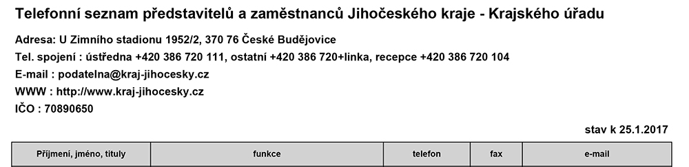 V seznamu zaměstnanců Jihočeského kraje – Krajského úřadu, aktuálního k 25.1.2017, se autorka reakce nikde nenachází