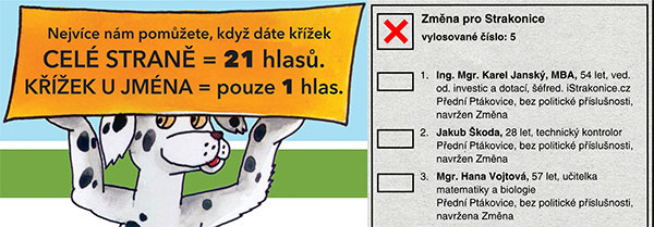 Změna pro Strakonice + Starostové (STAN)