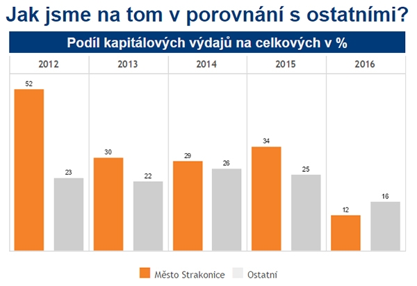 Částečná odpověď na demagogický komentář Milana Jungvirta „V čem je rozdíl? Například v pravdě…“ uveřejněném ve Zpravodaji města Strakonice v čísle říjen 2016